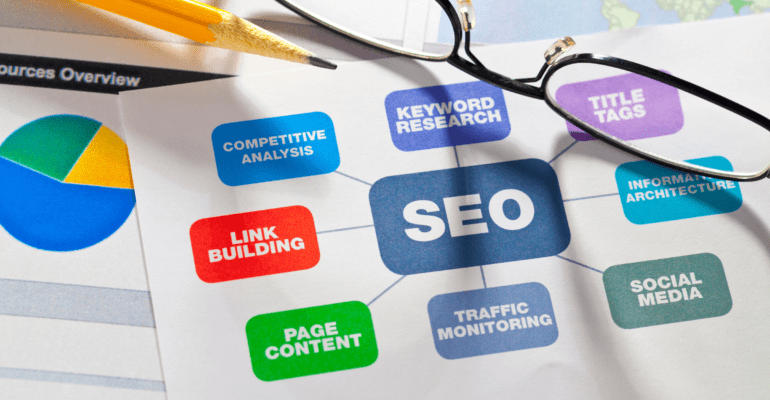 best seo company