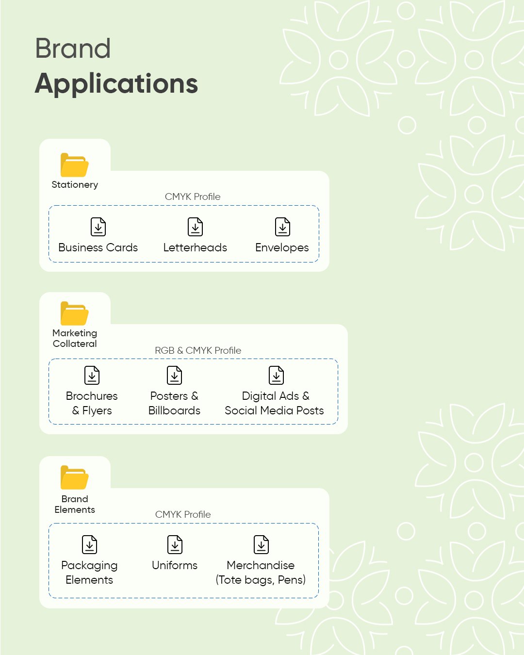 Brand building applications