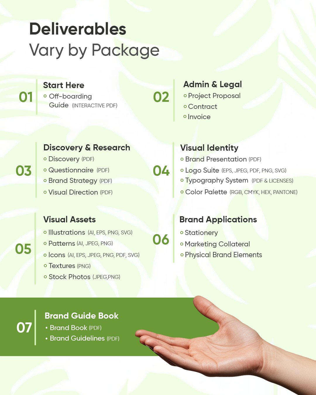 branding deliverables