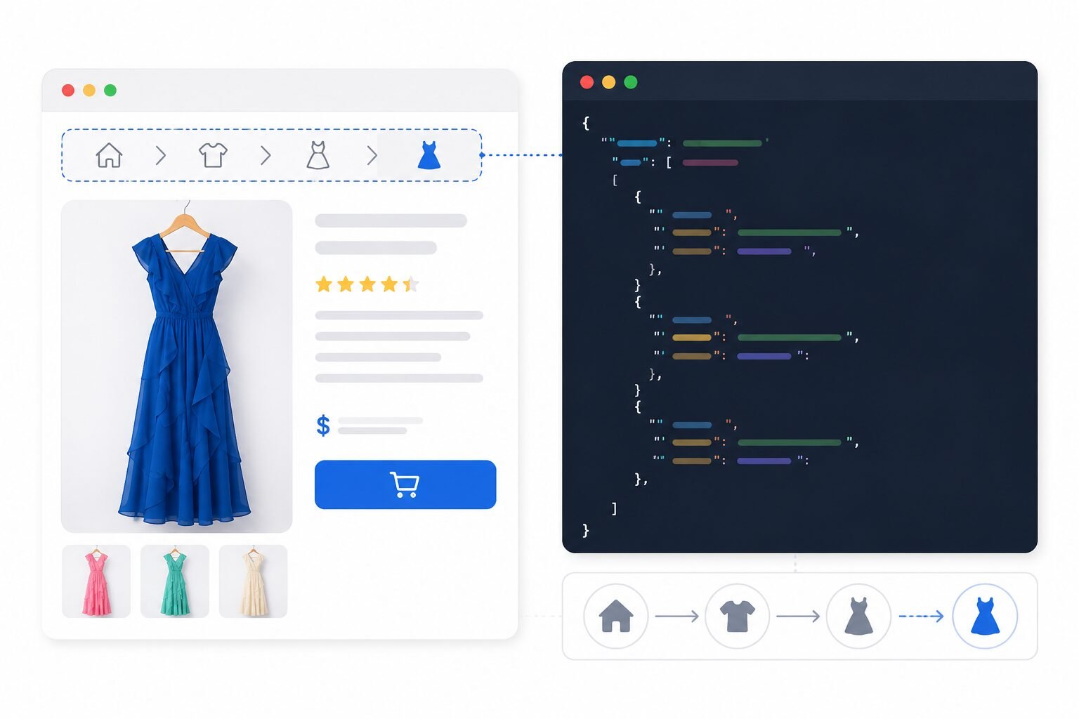 ecommerce breadcrumb schema