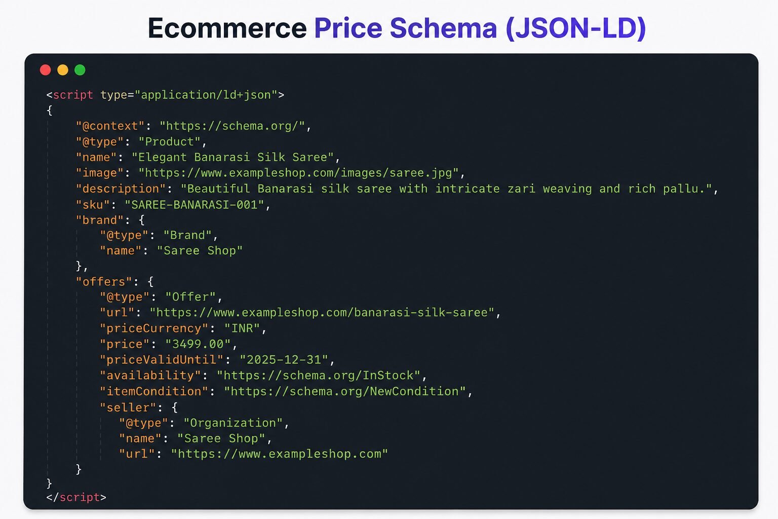 ecommerce price schema