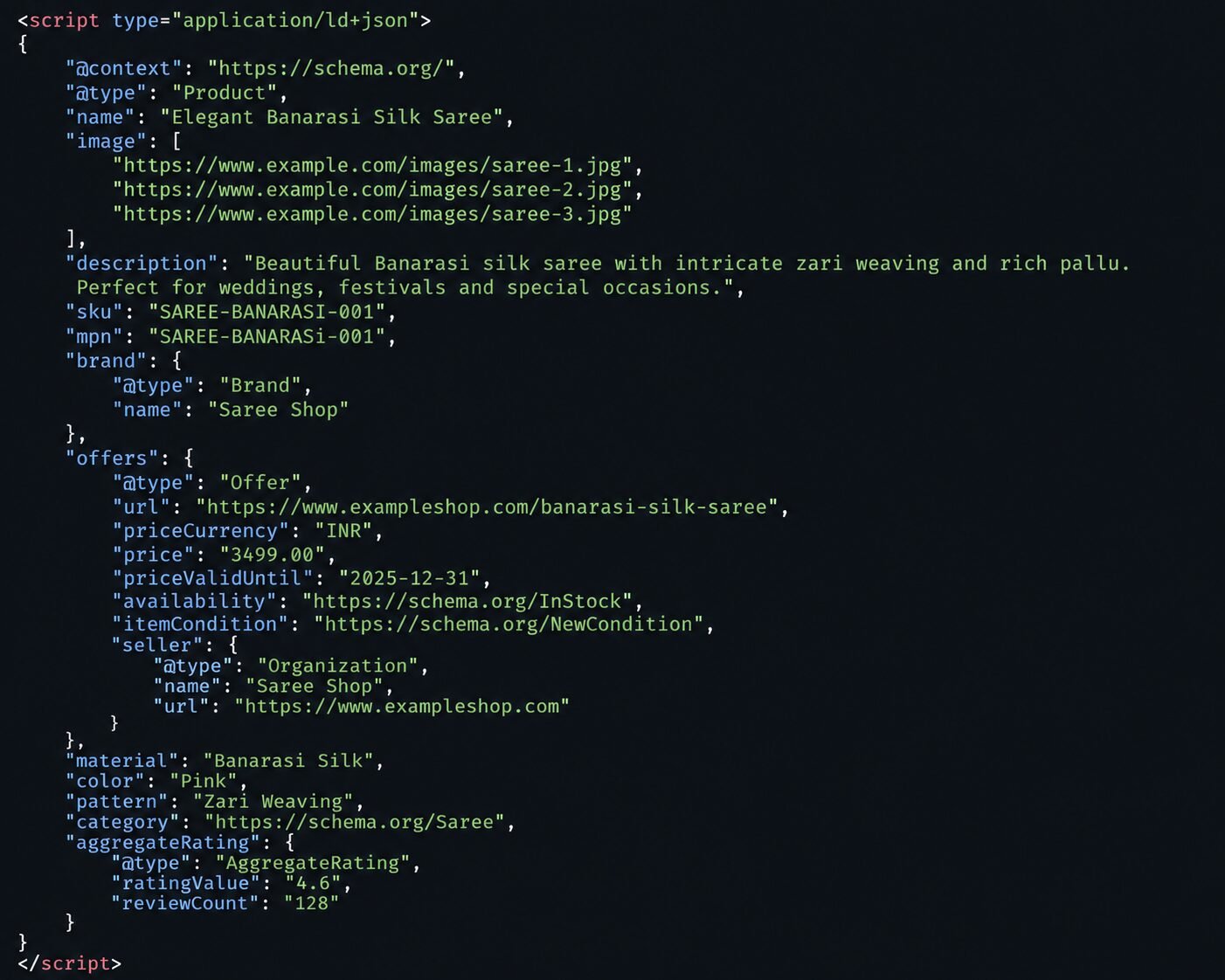ecommerce product schema