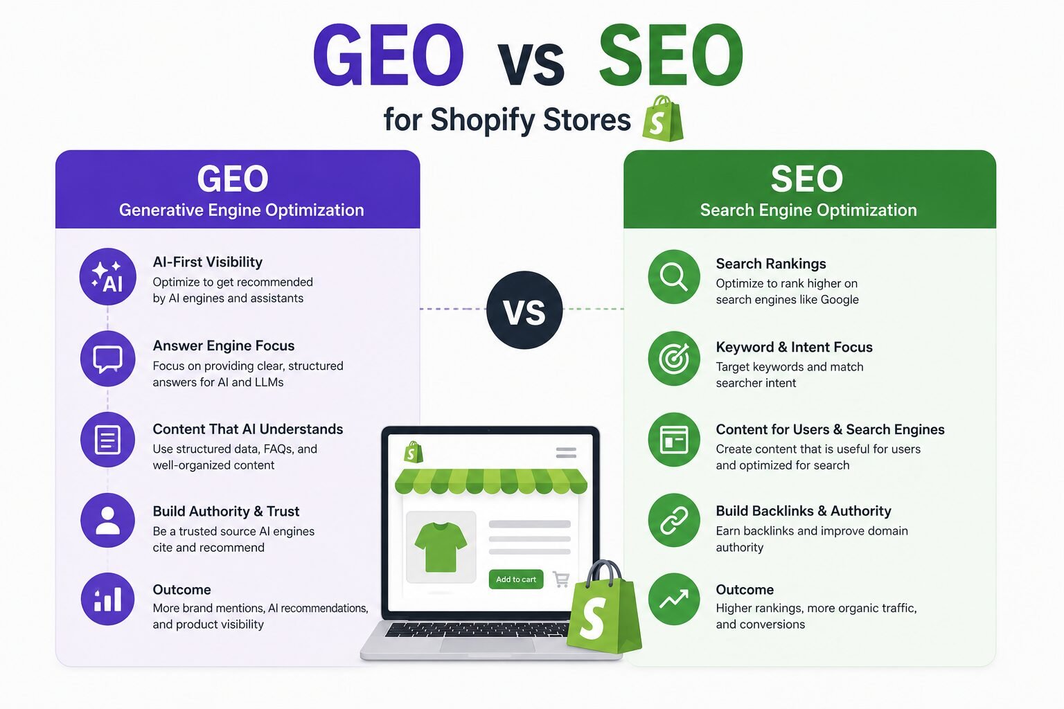 GEO vs SEO for Shopify Stores